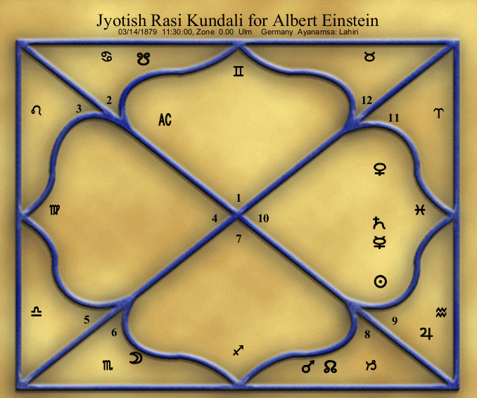 Jyotish birth chart for Albert Einstein